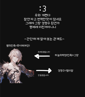 [Akatsuchi no Bochi (Kuja)] Tokuiten no Shoushitsu – Granblue Fantasy dj [KR] – Gay Manga sex 22