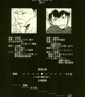[Aozaiku, Sangrila, Tamagotoji] Yojouhan no Jigoku ni Youkoso – Osomatsu-san dj [JP] – Gay Manga sex 18