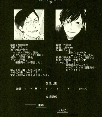 [Aozaiku, Sangrila, Tamagotoji] Yojouhan no Jigoku ni Youkoso – Osomatsu-san dj [JP] – Gay Manga sex 30