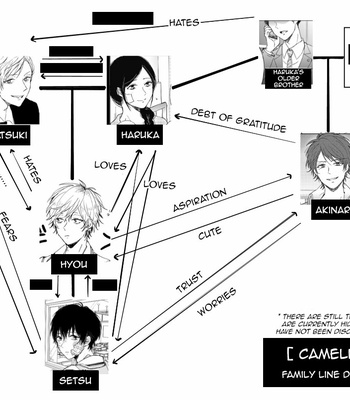 [MINAMI] Camellia (update c.4) [Eng] – Gay Manga sex 54