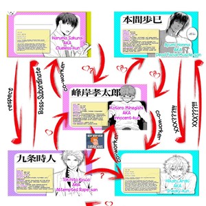 [Suzushiro] Fushidara na Hanatsumi Otoko (update c.32) [Eng] – Gay Manga sex 468