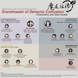 [Mo Xiang Tong Xiu] The Grandmaster of Demonic Cultivation (update c.71) [Eng] – Gay Manga sex 766