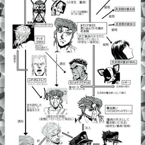 [nisanka] Wizard Hierophant Green 3 – Jojo dj [JP] – Gay Manga sex 3