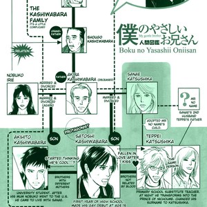 [IMA Ichiko] Boku no Yasashii Onii-san (update c.15) [Eng] – Gay Manga sex 354