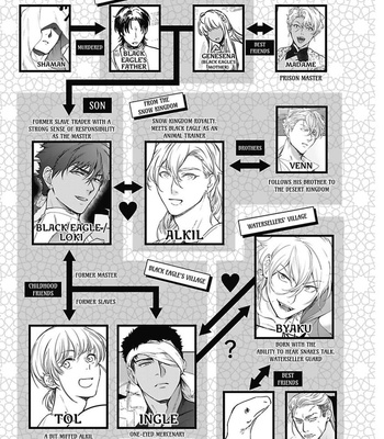 [Soutome Emu] Sahara no Sekiganrou [Eng] – Gay Manga sex 6